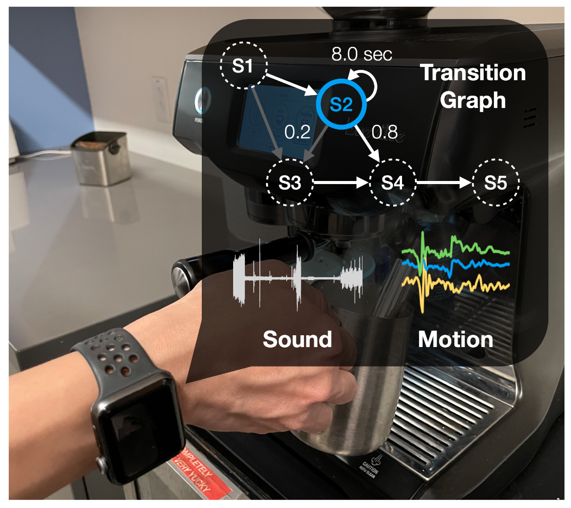 Context sensing